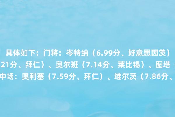 具体如下：门将：岑特纳（6.99分、好意思因茨）后卫：于帕梅