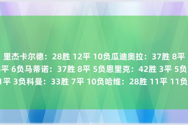 里杰卡尔德:28胜 12平 10负瓜迪奥拉:37胜 8平 5负比拉诺瓦:36胜 8平 6负马蒂诺:37胜 8平 5负恩里克:42胜 3平 5负巴尔韦德:36胜 11平 3负科曼:33胜 7平 10负哈维:28胜 11平 11负弗里克:37胜 6平 7负 欧洲买球站体育信息