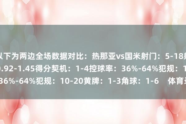 以下为两边全场数据对比：热那亚vs国米射门：5-18射正：3