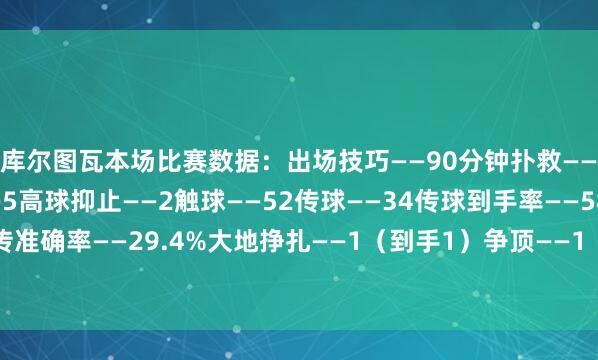 库尔图瓦本场比赛数据：出场技巧——90分钟扑救——6禁区内射门扑救——5高球抑止——2触球——52传球——34传球到手率——58.8%长传——17长传准确率——29.4%大地挣扎——1（到手1）争顶——1（到手1）被犯规——1媒体评分——8.9体育集锦