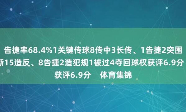 告捷率68.4%1关键传球8传中3长传、1告捷2突围1阻碍3抢断15造反、8告捷2造犯规1被过4夺回球权获评6.9分    体育集锦
